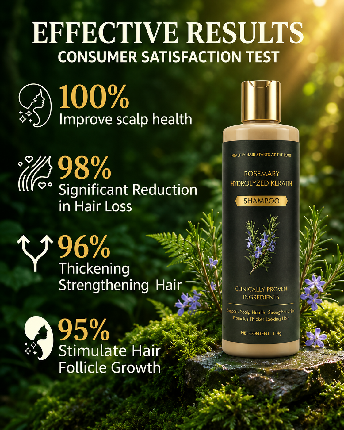 Wonder Cart Rosemary Hair Growth Shampoo – Rosemary + Keratin | Strengthens Hair & Supports Growth | Buy 1 Get 1 FREE